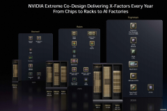 英伟达——推理王国持续扩张